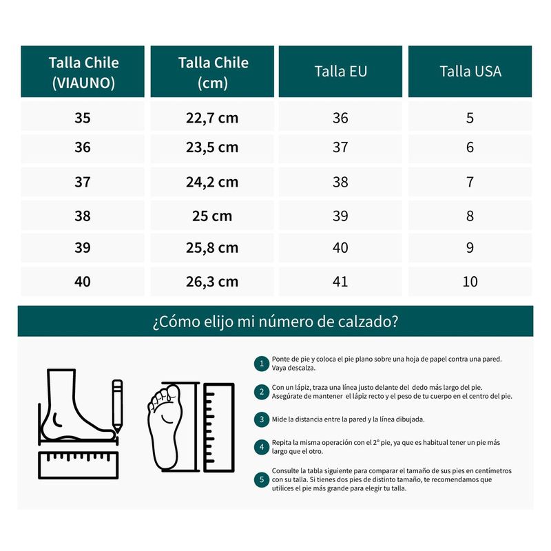 guia-tabla-general